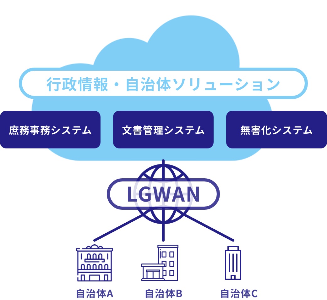 社員第一主義、仕事環境を大切に