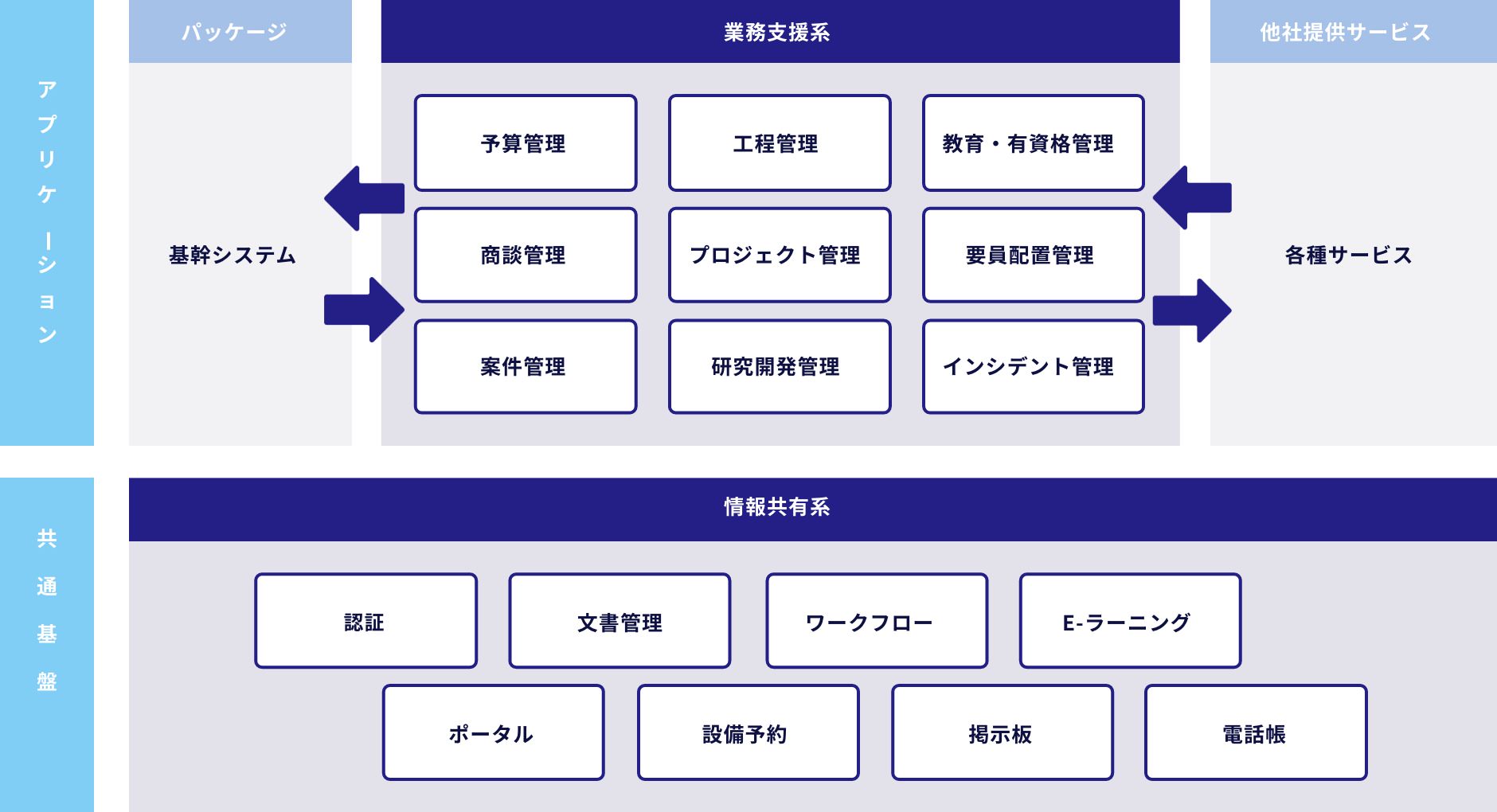 社員第一主義、仕事環境を大切に