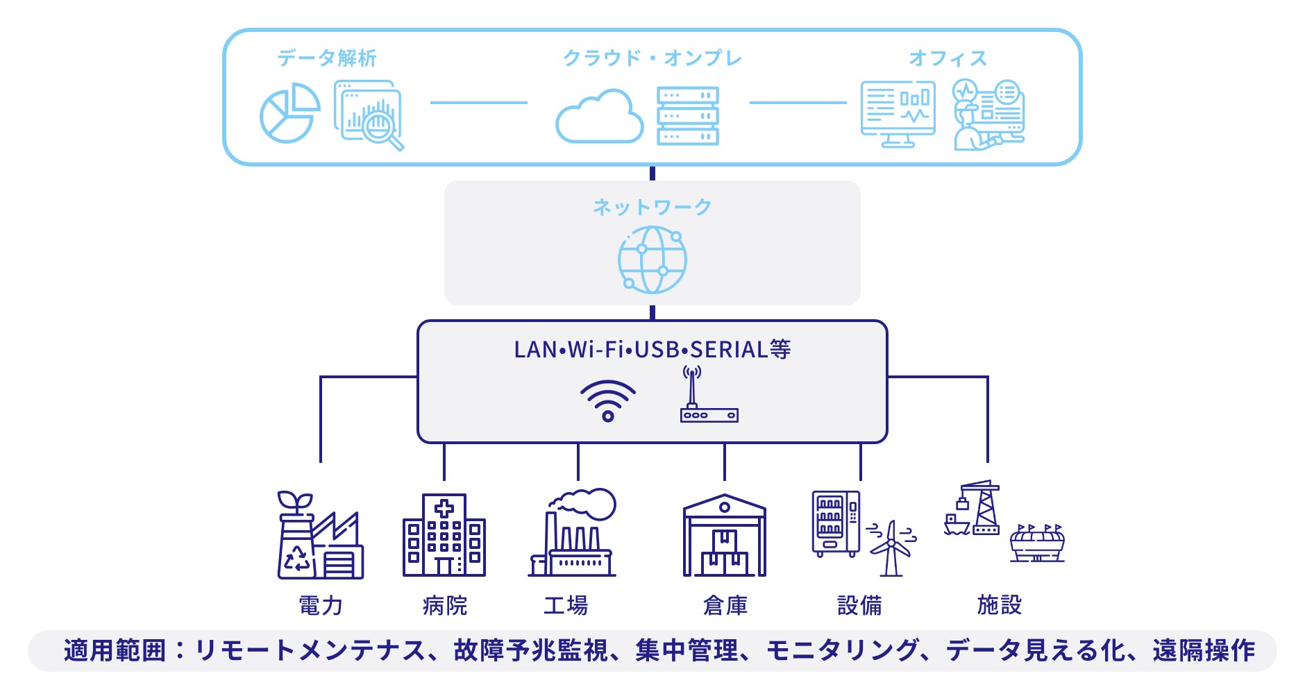 社員第一主義、仕事環境を大切に