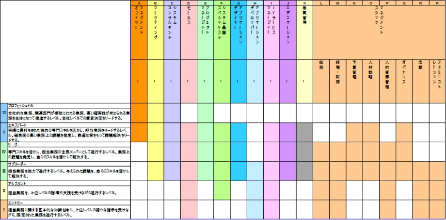 ADFスキル標準