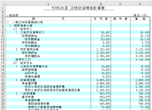 正味財産増減計算書