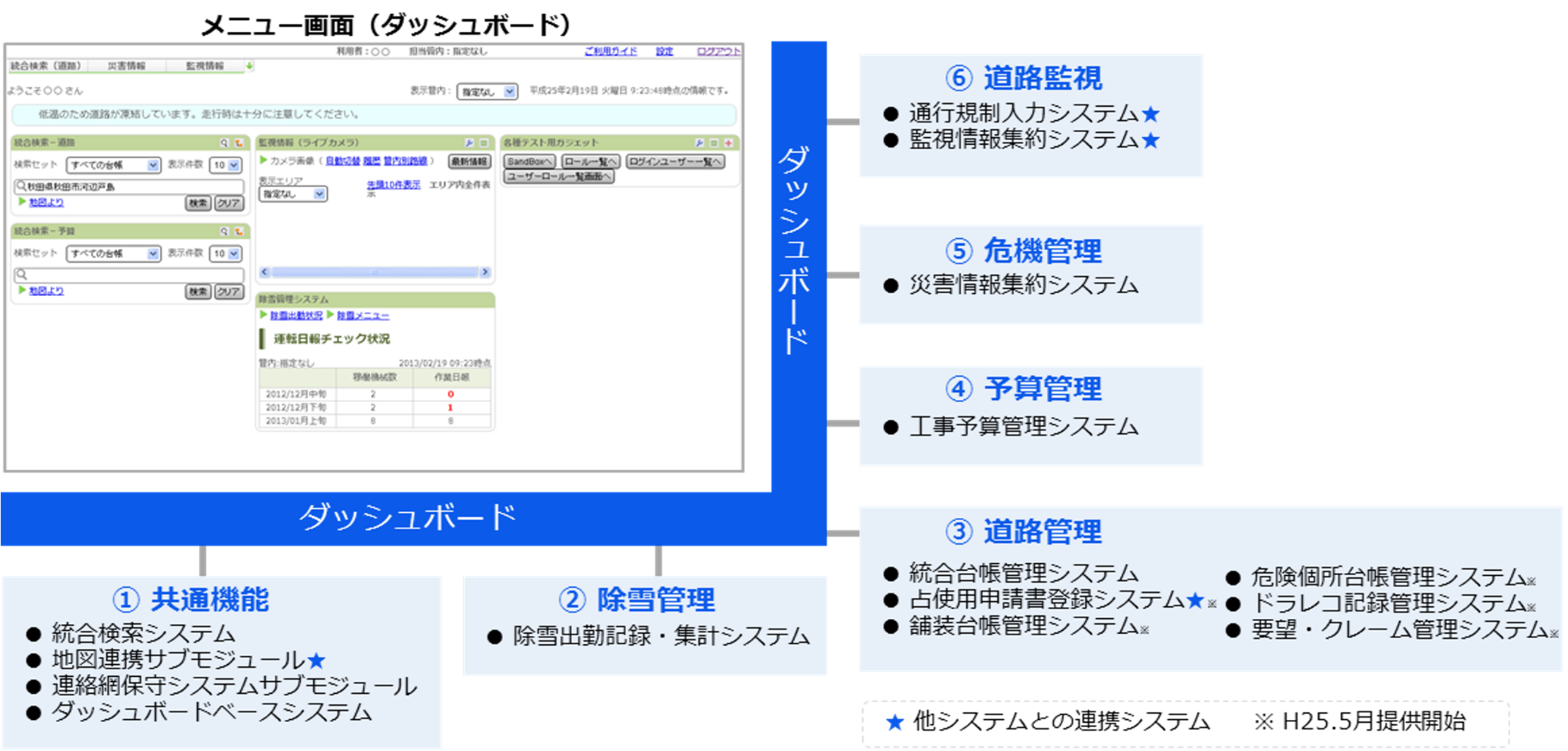 メニュー画面（ダッシュボード）