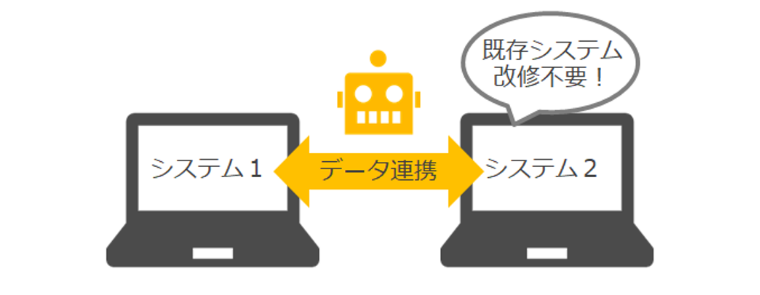 業務品質の向上