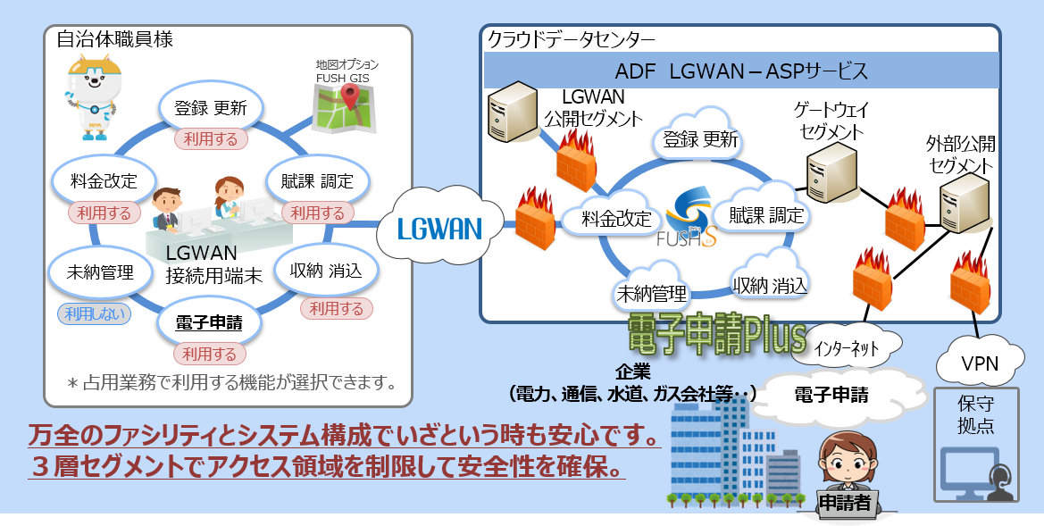 LGWAN-ASP対応