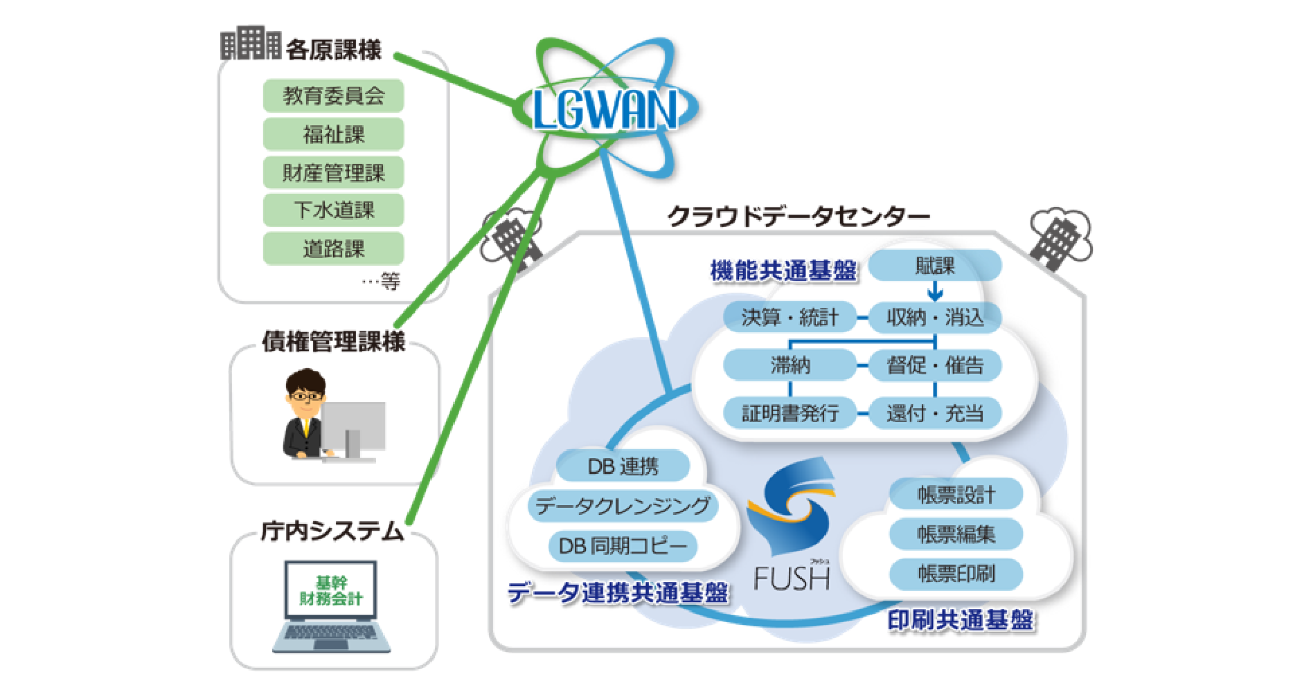 機能概要