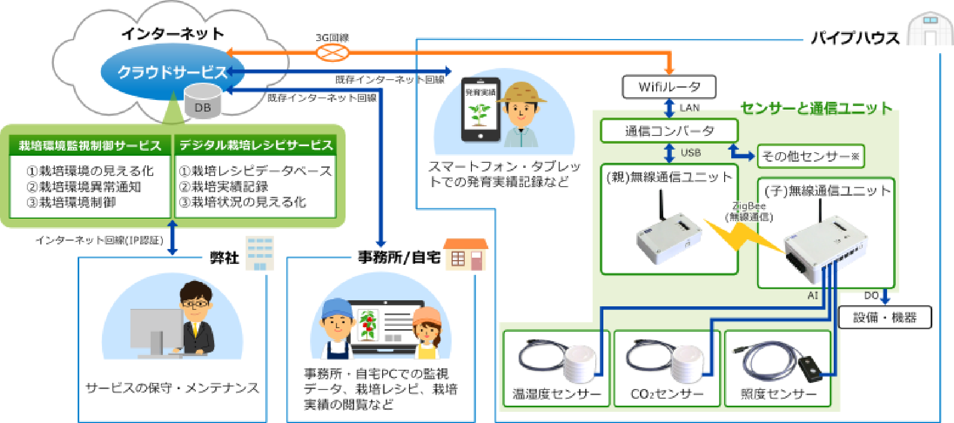 機能概要